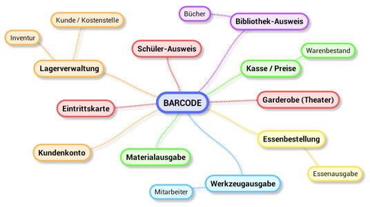 Barcodes Mit Word Generieren