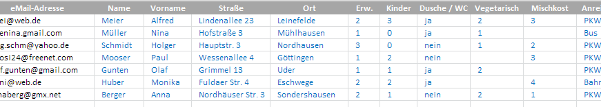 Excelliste mit Daten aus eMail