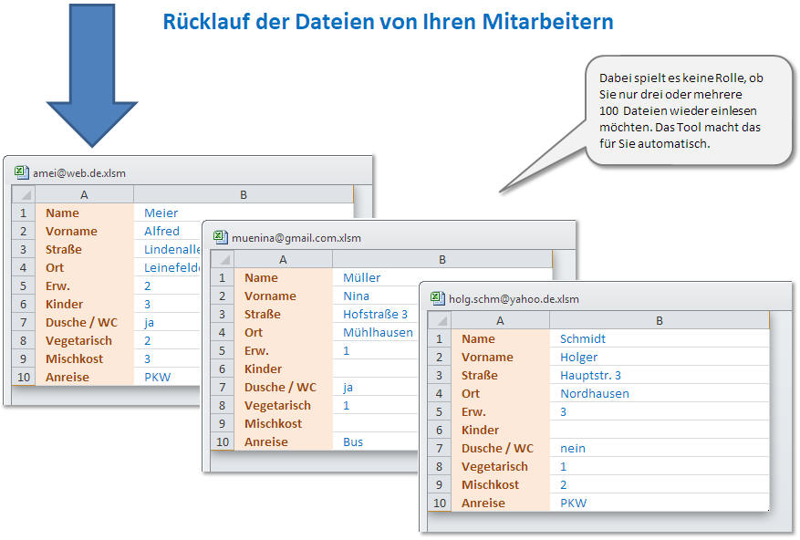 Rücklauf eMail Daten